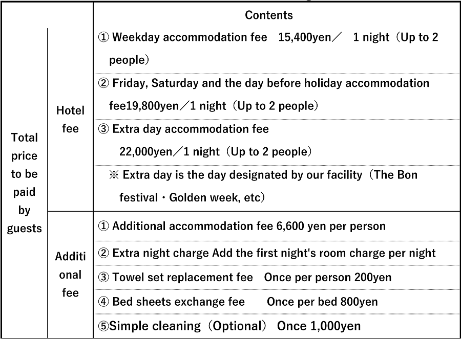 prices